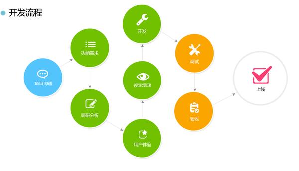 怎么開(kāi)發(fā)app軟件