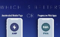 手機(jī)網(wǎng)站開(kāi)發(fā)加速頁(yè)面有什么好處？