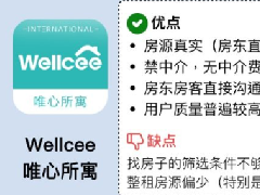 租房子app哪個(gè)好？